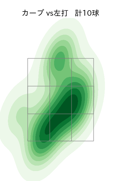 柳 裕也 配球ヒートマップ(2023年5月)