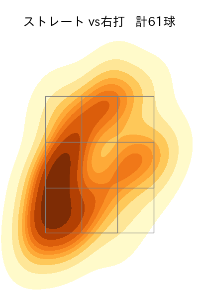 柳 裕也 配球ヒートマップ(2023年5月)