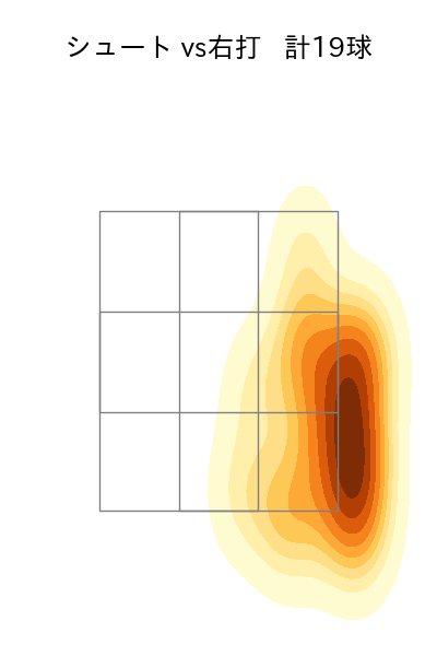 柳 裕也 配球ヒートマップ(2023年5月)