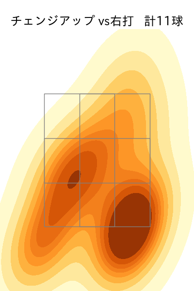柳 裕也 配球ヒートマップ(2023年5月)