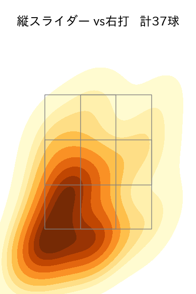 柳 裕也 配球ヒートマップ(2023年5月)
