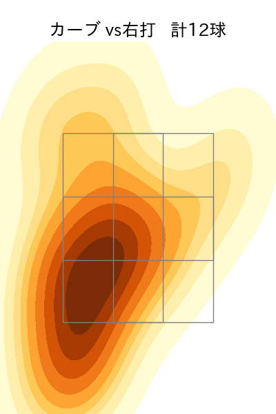 柳 裕也 配球ヒートマップ(2023年5月)