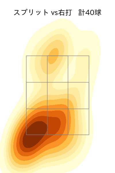 髙橋 宏斗 配球ヒートマップ(2023年5月)