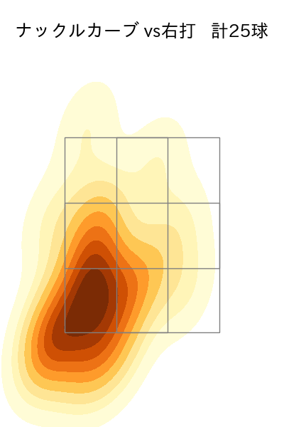 髙橋 宏斗 配球ヒートマップ(2023年5月)