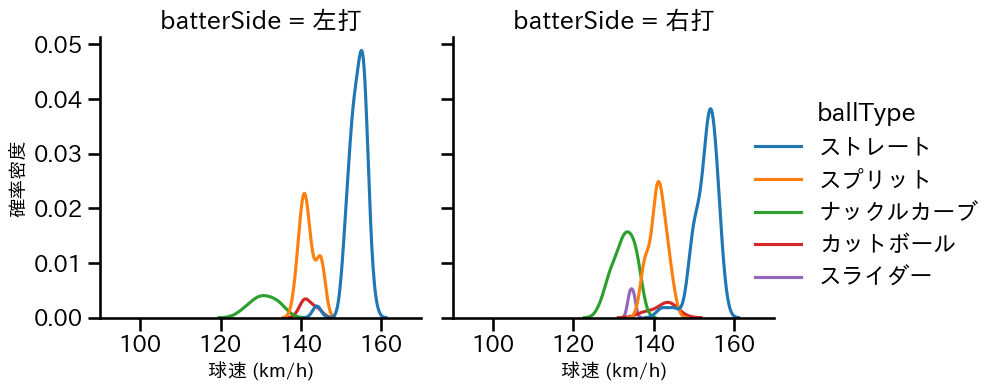 髙橋 宏斗 球種&球速の分布2(2023年5月)