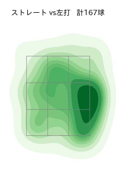 涌井 秀章 配球ヒートマップ(2023年5月)