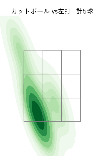 涌井 秀章 配球ヒートマップ(2023年5月)