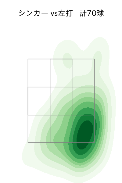 涌井 秀章 配球ヒートマップ(2023年5月)
