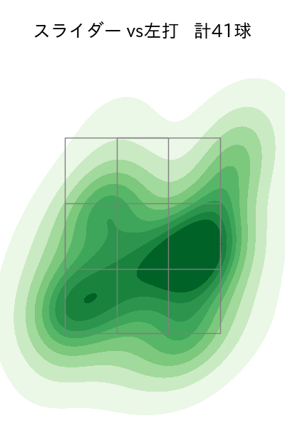 涌井 秀章 配球ヒートマップ(2023年5月)
