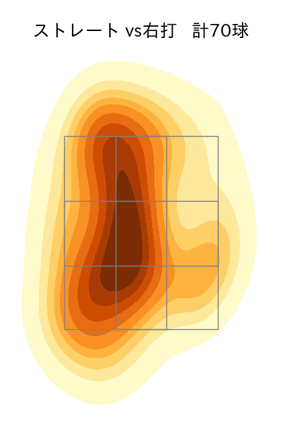 涌井 秀章 配球ヒートマップ(2023年5月)