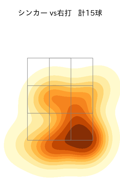 涌井 秀章 配球ヒートマップ(2023年5月)