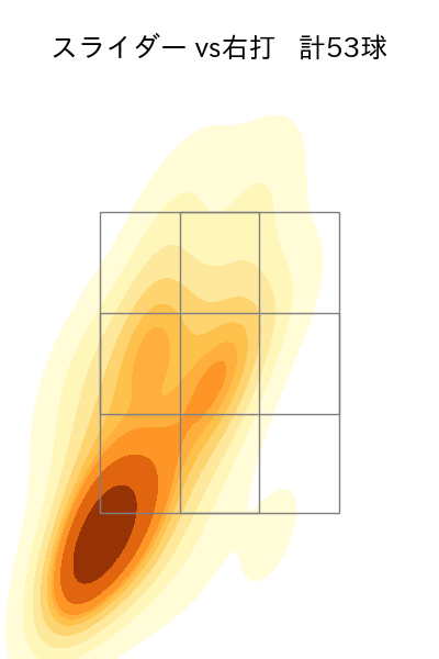 涌井 秀章 配球ヒートマップ(2023年5月)