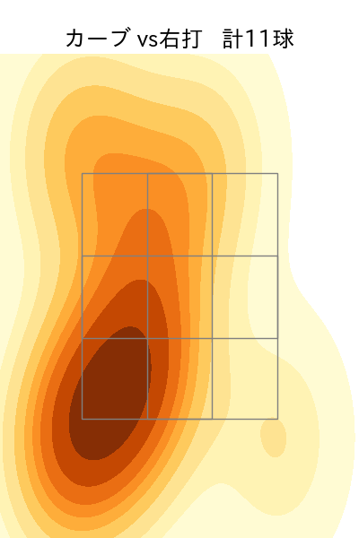 涌井 秀章 配球ヒートマップ(2023年5月)