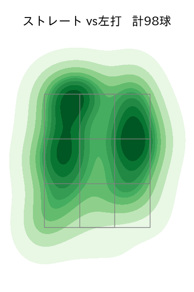 福谷 浩司 配球ヒートマップ(2023年5月)