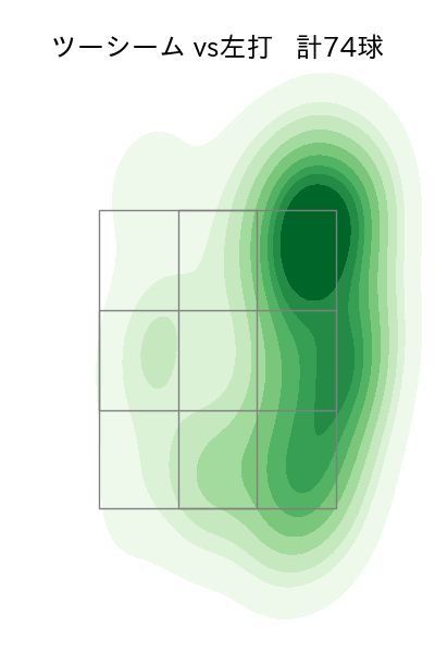 福谷 浩司 配球ヒートマップ(2023年5月)