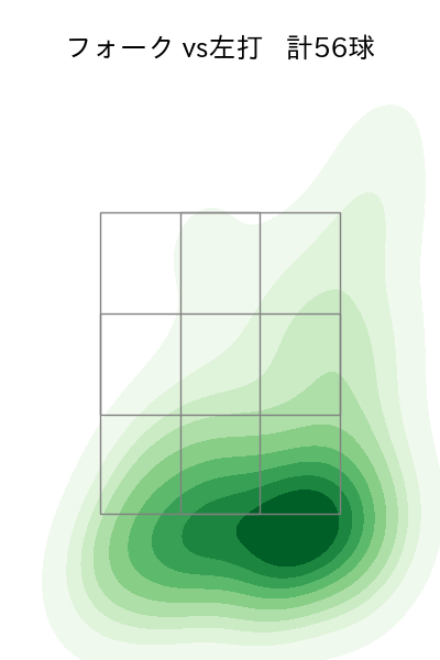 福谷 浩司 配球ヒートマップ(2023年5月)