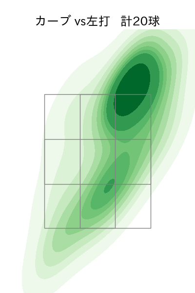 福谷 浩司 配球ヒートマップ(2023年5月)