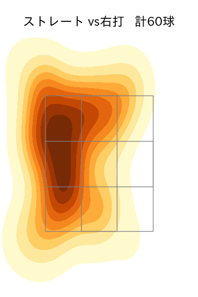 福谷 浩司 配球ヒートマップ(2023年5月)