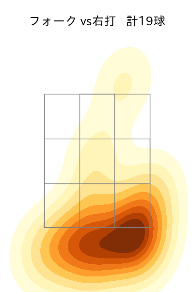 福谷 浩司 配球ヒートマップ(2023年5月)