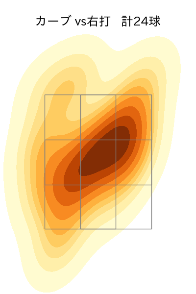福谷 浩司 配球ヒートマップ(2023年5月)