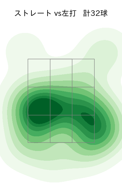 祖父江 大輔 配球ヒートマップ(2023年5月)