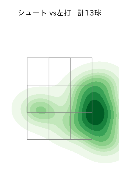 祖父江 大輔 配球ヒートマップ(2023年5月)