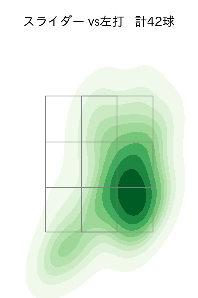 祖父江 大輔 配球ヒートマップ(2023年5月)