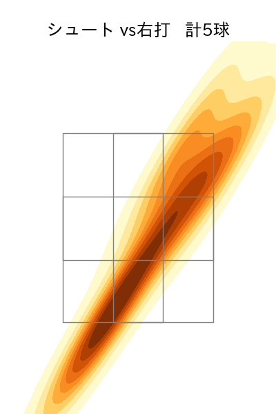 祖父江 大輔 配球ヒートマップ(2023年5月)