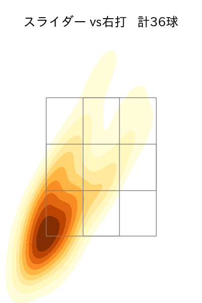 祖父江 大輔 配球ヒートマップ(2023年5月)