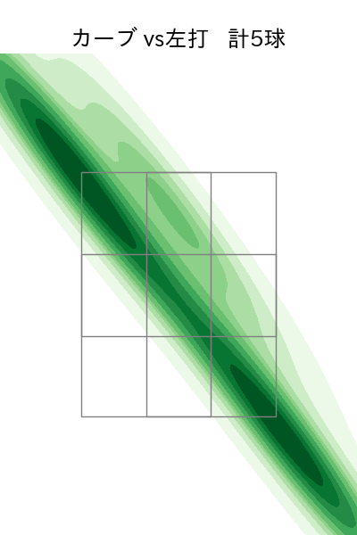 福 敬登 配球ヒートマップ(2023年5月)
