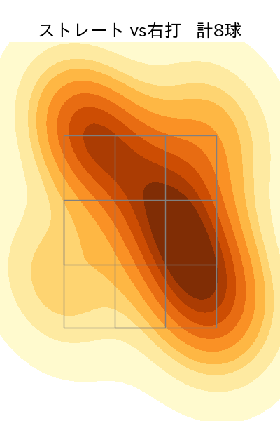 福 敬登 配球ヒートマップ(2023年5月)