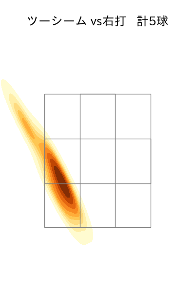 福 敬登 配球ヒートマップ(2023年5月)