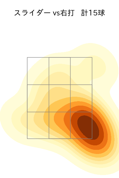 福 敬登 配球ヒートマップ(2023年5月)
