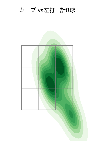 松葉 貴大 配球ヒートマップ(2023年5月)
