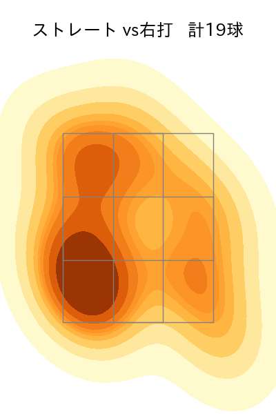松葉 貴大 配球ヒートマップ(2023年5月)