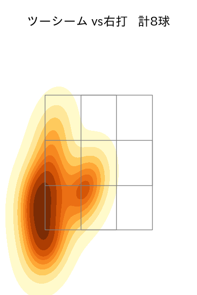 松葉 貴大 配球ヒートマップ(2023年5月)