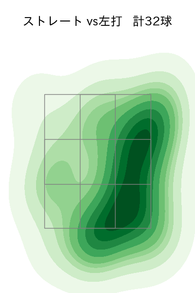 勝野 昌慶 配球ヒートマップ(2023年5月)