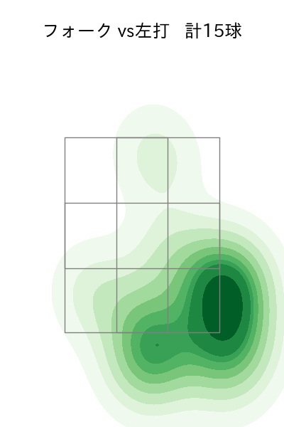 勝野 昌慶 配球ヒートマップ(2023年5月)
