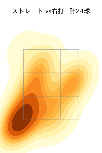 勝野 昌慶 配球ヒートマップ(2023年5月)