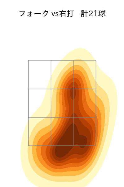 勝野 昌慶 配球ヒートマップ(2023年5月)