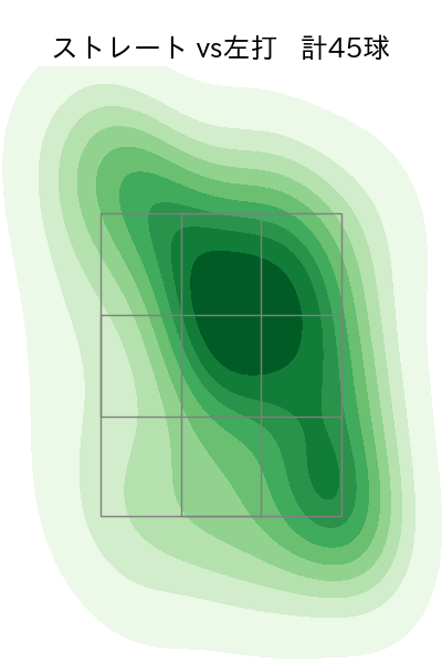 清水 達也 配球ヒートマップ(2023年5月)