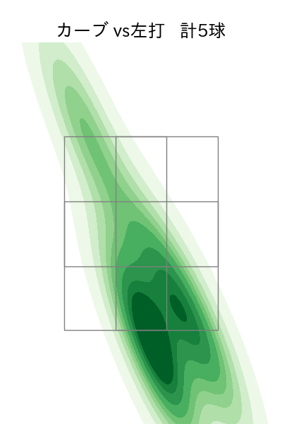 清水 達也 配球ヒートマップ(2023年5月)