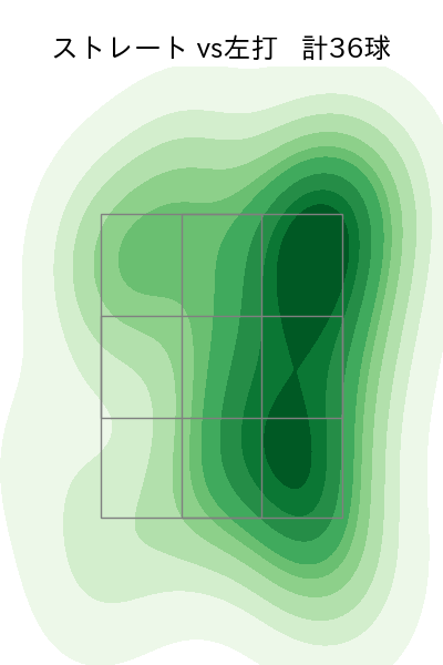藤嶋 健人 配球ヒートマップ(2023年5月)