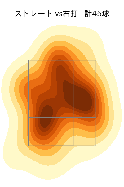 藤嶋 健人 配球ヒートマップ(2023年5月)
