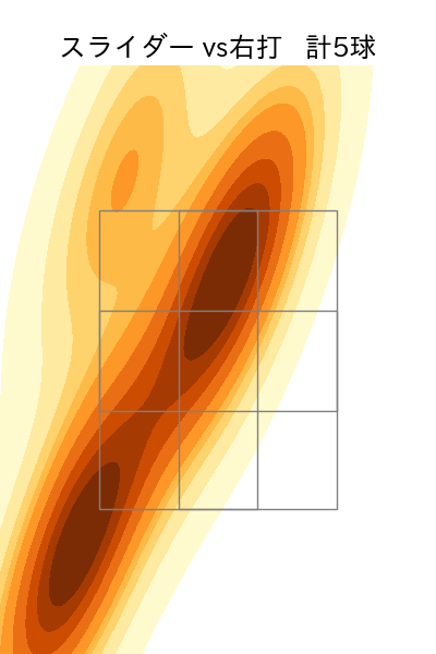 藤嶋 健人 配球ヒートマップ(2023年5月)