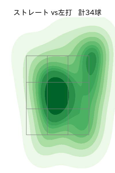 山本 拓実 配球ヒートマップ(2023年5月)