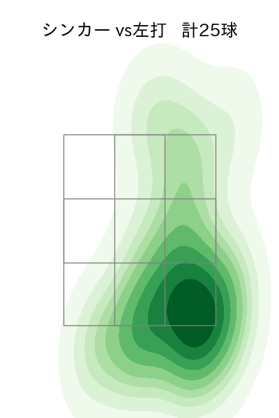 山本 拓実 配球ヒートマップ(2023年5月)