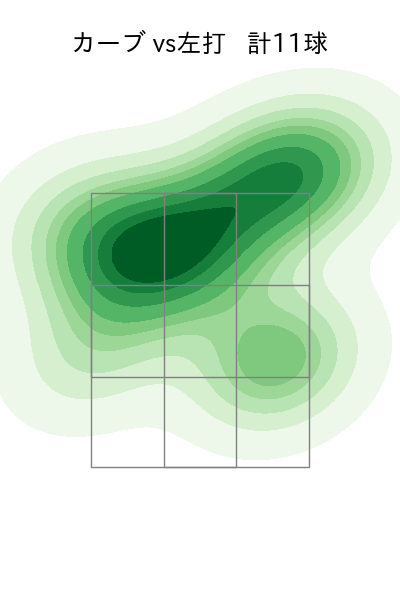 山本 拓実 配球ヒートマップ(2023年5月)