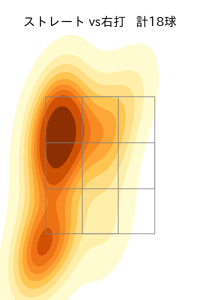 山本 拓実 配球ヒートマップ(2023年5月)