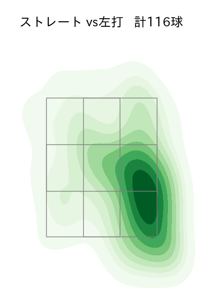 小笠原 慎之介 配球ヒートマップ(2023年6月)